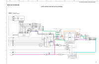 Yamaha RXV-863 - Schematic 